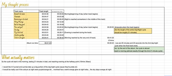 Ella’s spreadsheet, headed My thought process: each track with its length and start time, noting morning at Beneath the leaves, night in the middle of Reminiscing in the dark, morning again at Fine, and you?, evening during Fly, little bird and morning by the very end of the last track, for a cycle of roughly 21 minutes. Under What actually matters: she’d like sunset and sunrise to take up a big part of the cycle, and the night colours purple-orange, because Montreal has a weird orange glow at night and the sky stays orange all night.