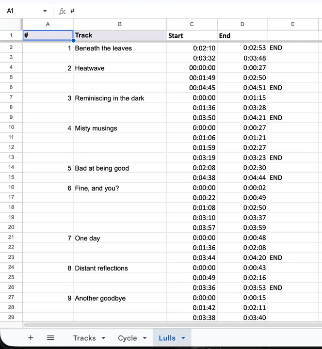 A Google Sheets tab called Lulls: for each track, Beneath the leaves through Another goodbye, the start and end times of its quiet passages, some marked END for the track’s closing stretch.